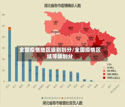 全国疫情地区级别划分/全国疫情区域等级划分-第1张图片