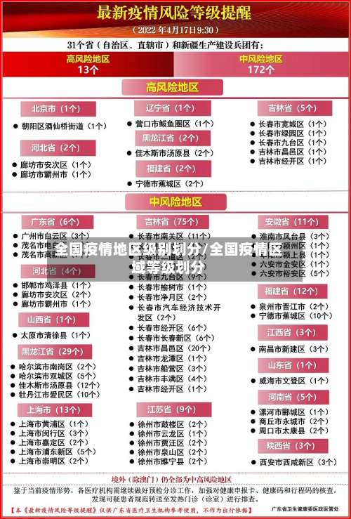 全国疫情地区级别划分/全国疫情区域等级划分-第2张图片