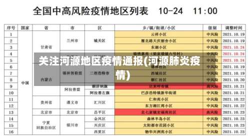 关注河源地区疫情通报(河源肺炎疫情)-第1张图片