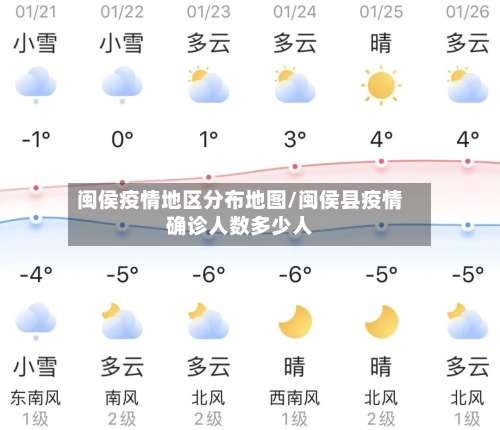 闽侯疫情地区分布地图/闽侯县疫情确诊人数多少人-第3张图片