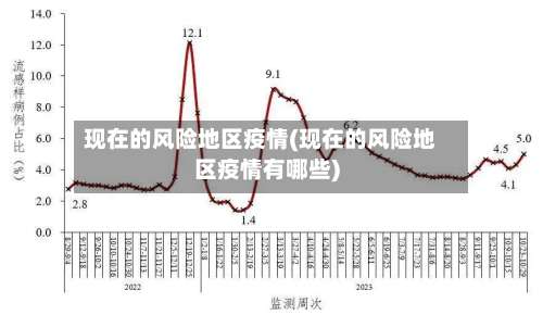现在的风险地区疫情(现在的风险地区疫情有哪些)-第2张图片