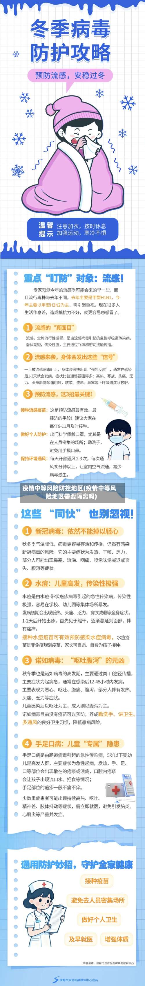 疫情中等风险防控地区(疫情中等风险地区需要隔离吗)-第2张图片