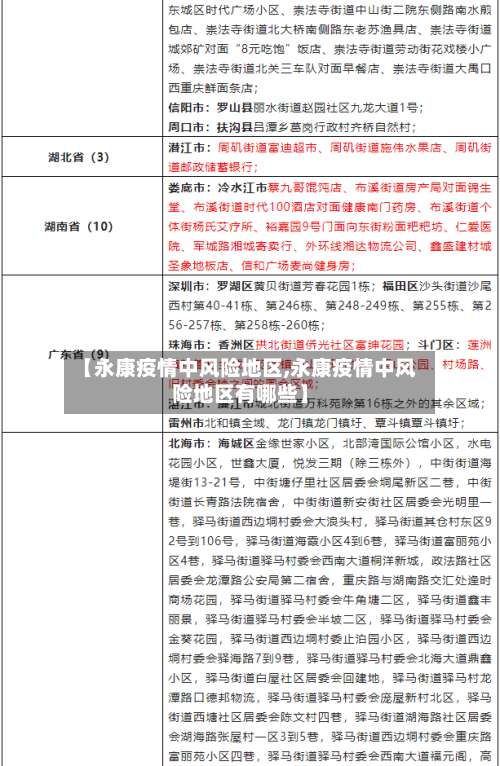 【永康疫情中风险地区,永康疫情中风险地区有哪些】-第1张图片