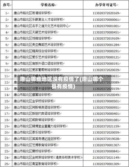唐山哪些地区没有疫情了(唐山哪个县有疫情)-第1张图片