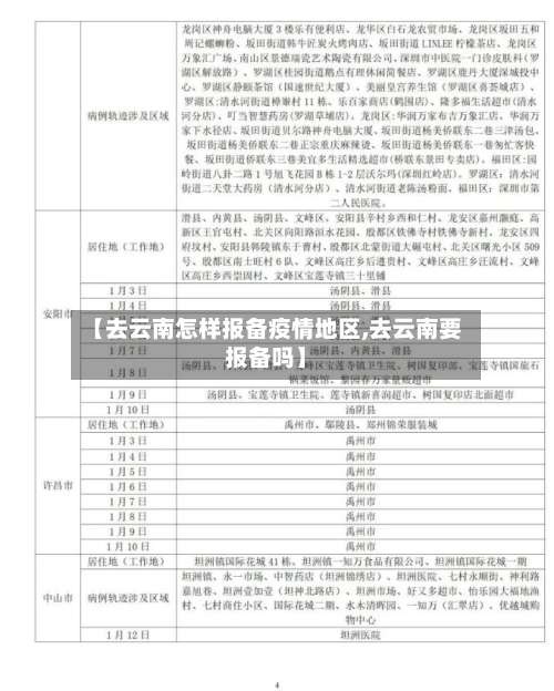 【去云南怎样报备疫情地区,去云南要报备吗】-第1张图片