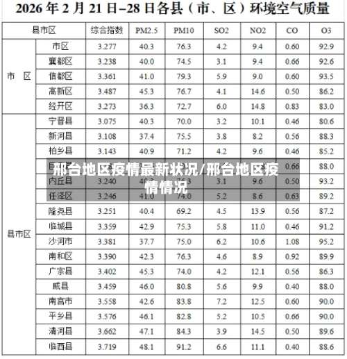 邢台地区疫情最新状况/邢台地区疫情情况-第1张图片