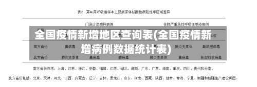 全国疫情新增地区查询表(全国疫情新增病例数据统计表)-第1张图片