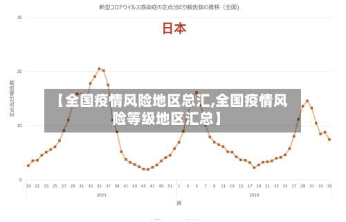 【全国疫情风险地区总汇,全国疫情风险等级地区汇总】-第1张图片