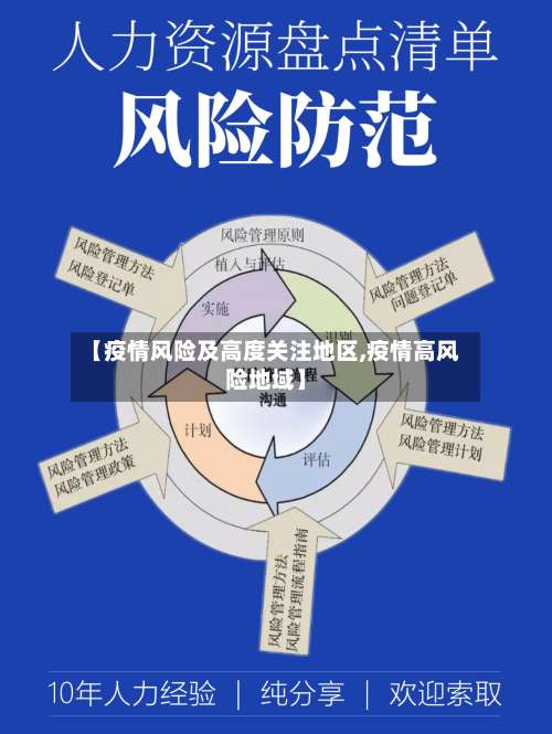 【疫情风险及高度关注地区,疫情高风险地域】-第2张图片
