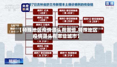 【特殊地区疫情源头有哪些,特殊地区疫情源头有哪些城市】-第2张图片
