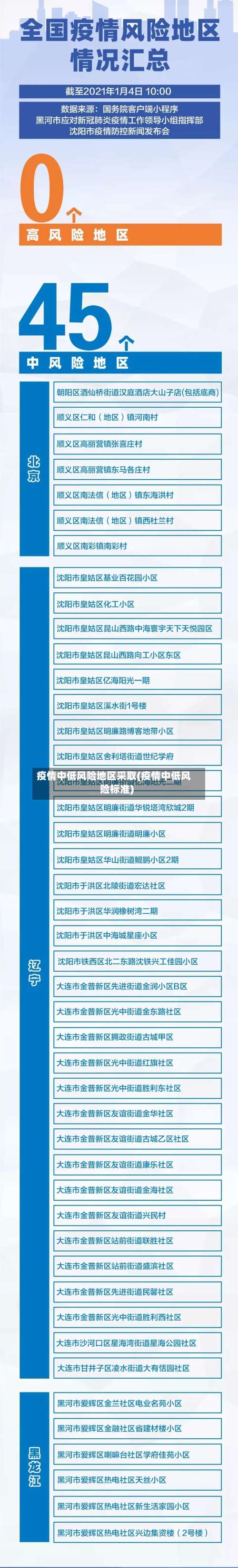 疫情中低风险地区采取(疫情中低风险标准)-第1张图片