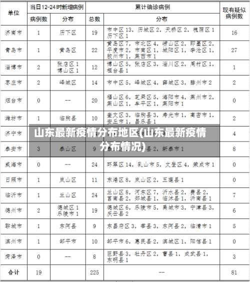 山东最新疫情分布地区(山东最新疫情分布情况)-第2张图片