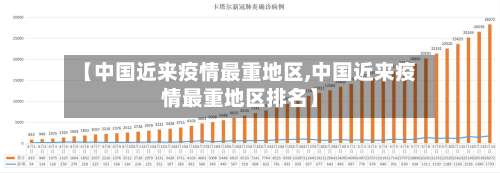 【中国近来疫情最重地区,中国近来疫情最重地区排名】-第2张图片