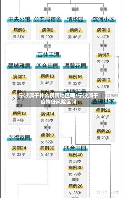 宁波属于什么疫情地区呢/宁波属于疫情低风险区吗-第1张图片