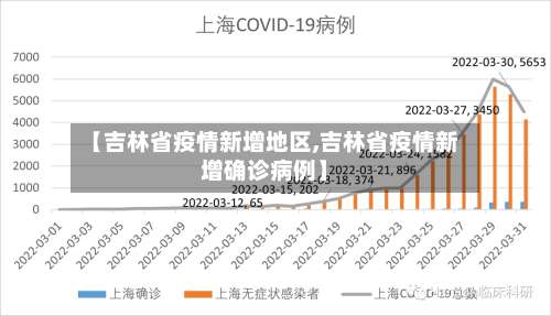 【吉林省疫情新增地区,吉林省疫情新增确诊病例】-第1张图片