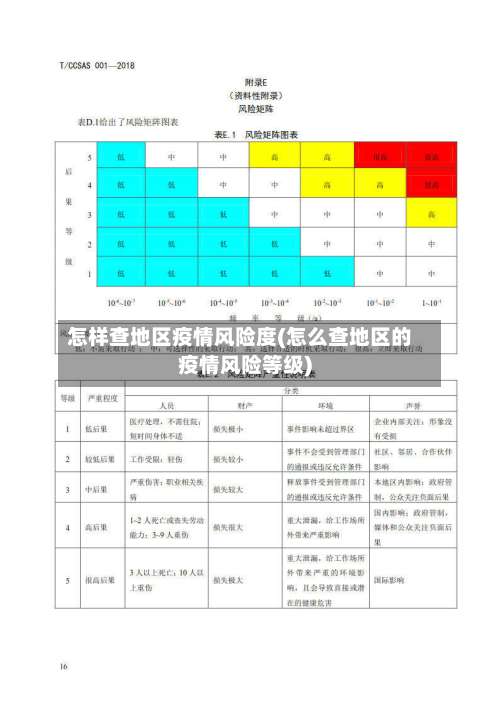 怎样查地区疫情风险度(怎么查地区的疫情风险等级)-第2张图片