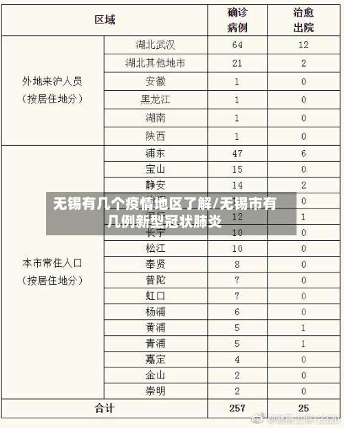 无锡有几个疫情地区了解/无锡市有几例新型冠状肺炎-第1张图片