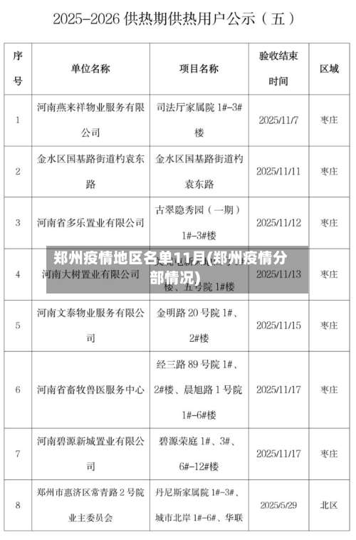 郑州疫情地区名单11月(郑州疫情分部情况)-第2张图片