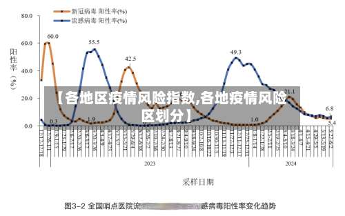 【各地区疫情风险指数,各地疫情风险区划分】-第1张图片