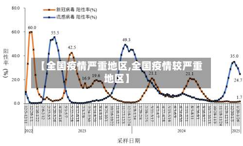 【全国疫情严重地区,全国疫情较严重地区】-第2张图片
