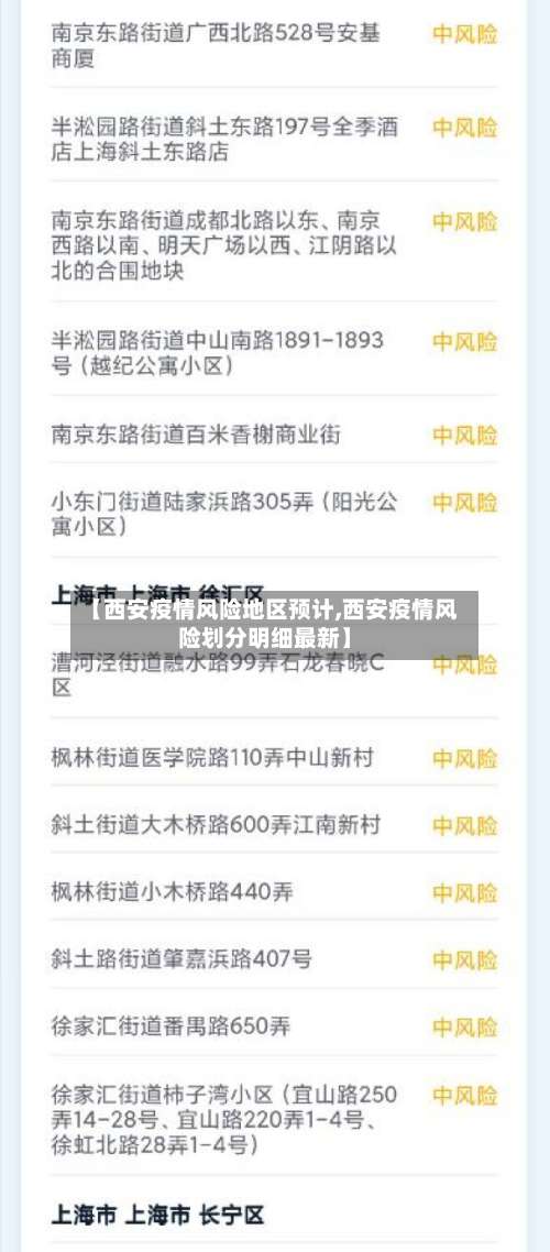 【西安疫情风险地区预计,西安疫情风险划分明细最新】-第1张图片