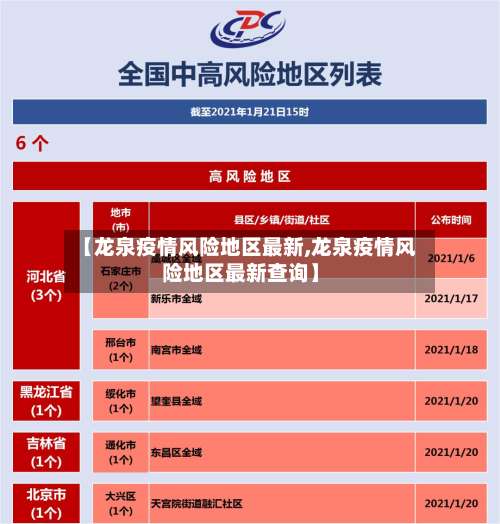 【龙泉疫情风险地区最新,龙泉疫情风险地区最新查询】-第2张图片