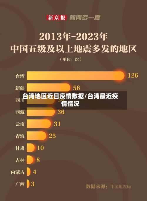 台湾地区近日疫情数据/台湾最近疫情情况-第2张图片