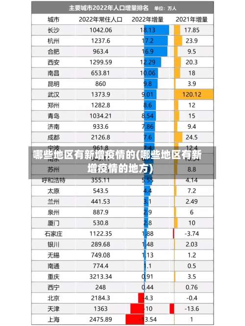 哪些地区有新增疫情的(哪些地区有新增疫情的地方)-第1张图片
