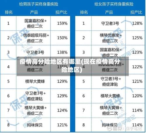 疫情高分险地区有哪里(现在疫情高分险地区)-第3张图片