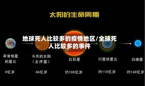 地球死人比较多的疫情地区/全球死人比较多的事件-第1张图片